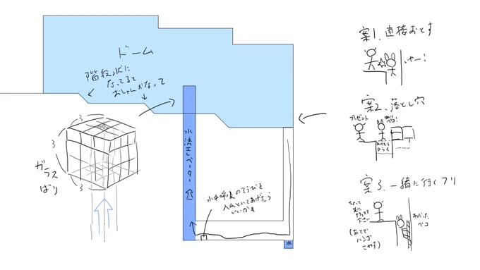 #常闇ウォーターパーク
マイクラやったことないけどこんなのどうだろうか 