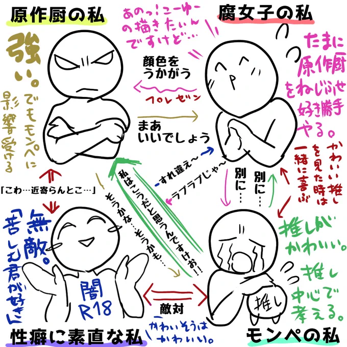 相関図 