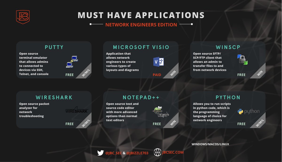 Network Engineer Tools