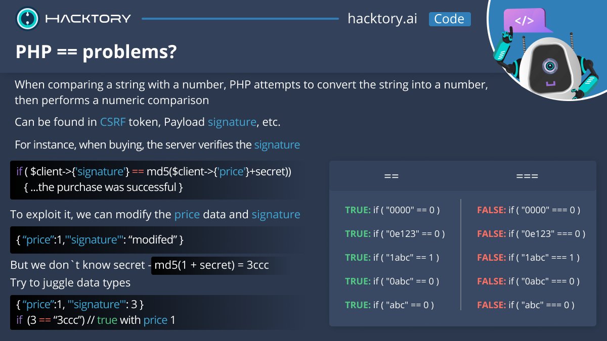 HacktoryAI's tweet photo. Do you know that PHP has many logic comparison issues?
#hacktory_code #hacktory #bugbounty #bugbountytip #cybersecurity #infosec https://t.co/BBoTI7SUUV