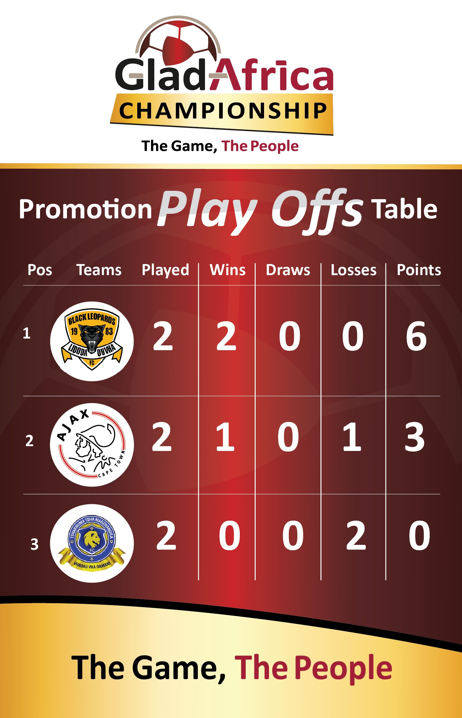 GladAfrica Group on X Playoffs Table https t aRIaxuwptM X