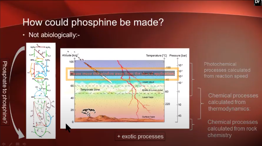 RoyalAstroSoc's tweet photo. Dr William Bains of MIT up now. They spent a couple of years trying to work out what could possibly create that level of phosphine in the atmosphere. #VenusNews https://t.co/k4XNETlsgr