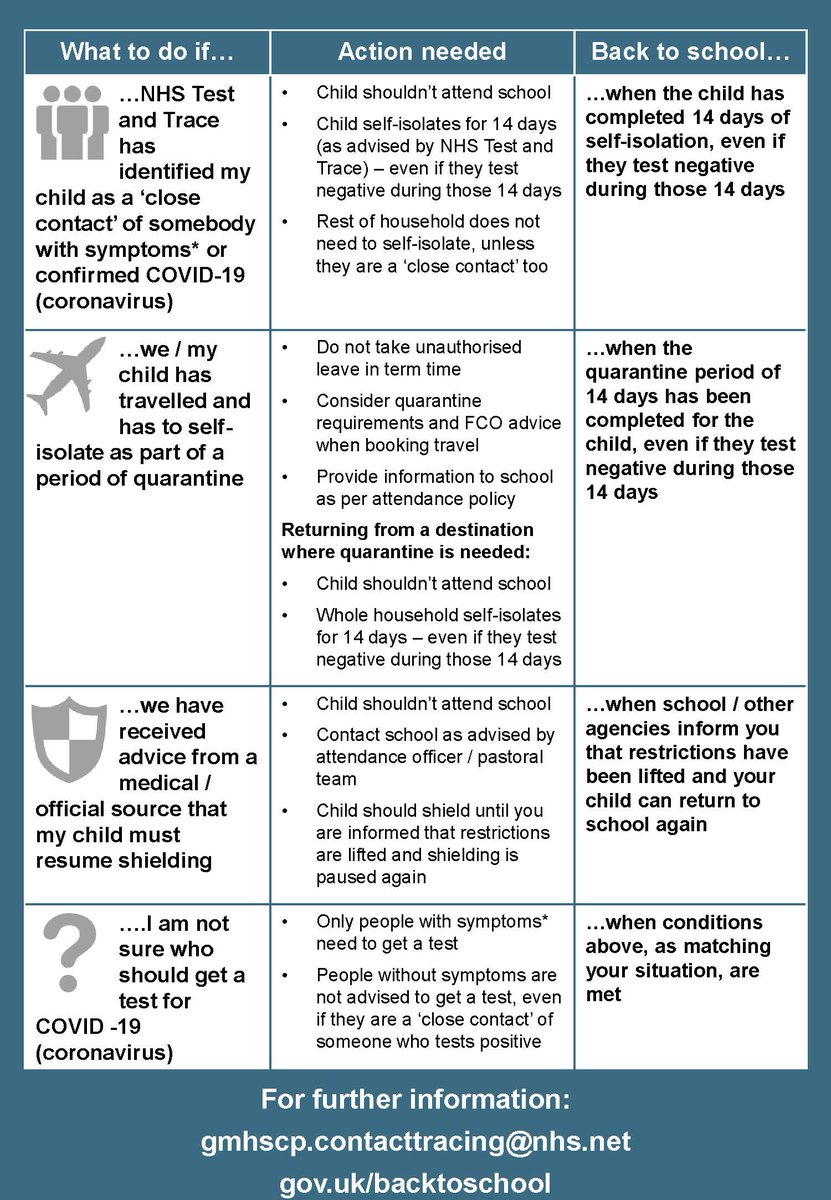 Parent/Carer of a school age child?  Please read the latest COVID-19 guidance for children @GM_HSC #COVID19 #TestandTrace #TestAndProtect #BackToSchool