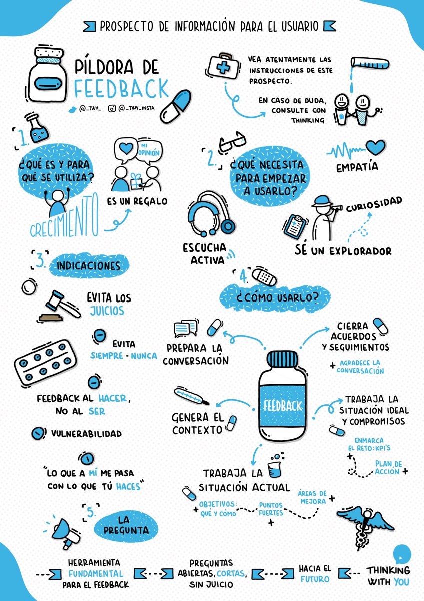 ¿Sabes dar un buen #feedback? Aquí tienes una #infografia donde te contamos qué evitar y qué pasos seguir 👉bit.ly/infografia-fee…. La elaboramos hace unos meses para ayudar a <a href="/rsi_TI/">RSI - Rural Servicios Informáticos</a> a mejorar su #culturadefeedback y así seguir trabajando en la #mejoracontinua ¡Gracias equipo!