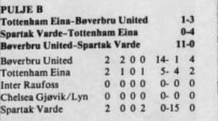 #knøttiaden <a href="/Raufoss_Fotball/">Raufoss Fotball</a>
<a href="/LillestromSK/">Lillestrøm SK</a> #reinsvoll #bøverbru #barnefotball <a href="/oppland/">Oppland Arbeiderblad</a>

Les om Knøttiadens historie her: 
 vladimirogestragon.com/musikk/dhej003…