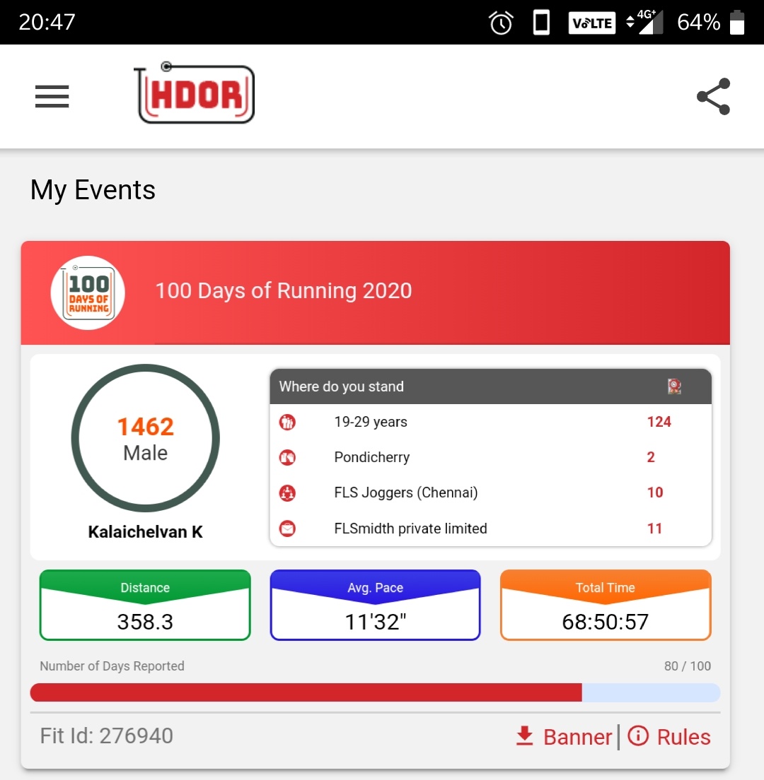 Kalai_2791's tweet photo. 80days completed 350+kms still 20 days more. #100daysofchallenge #100daysoffitness #HDOR2020 #stayfit https://t.co/Ajqd0FQs4e