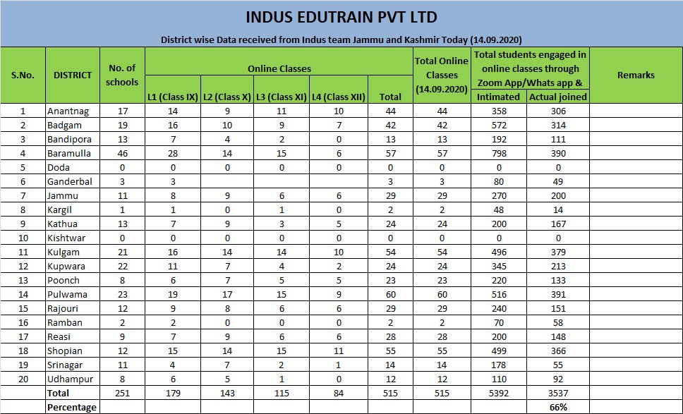 Indus Edutrain Pvt Ltd tweet media