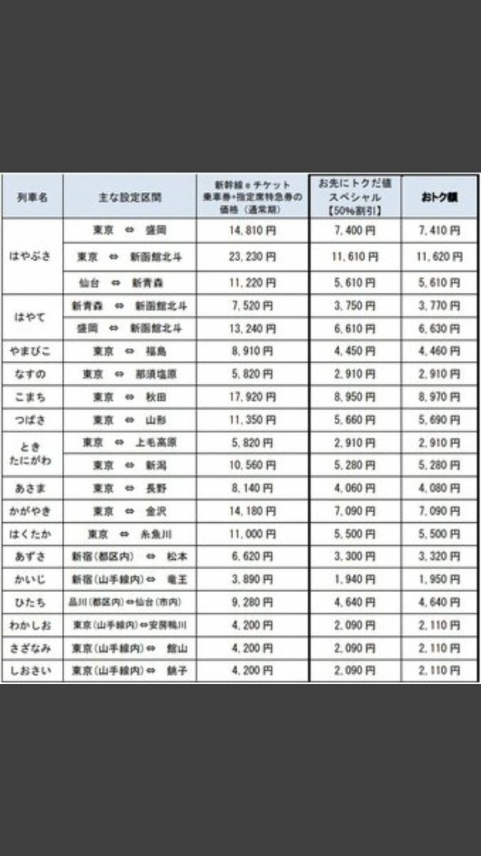 スペシャル お先に 値 トク だ