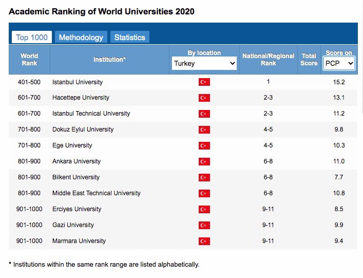 İTÜ - İstanbul Teknik Üniversitesi tweet media