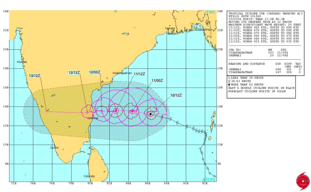 saran_2016's tweet photo. 2016 North Indian cyclone season made its impact over South- East India, especially Tamilnadu and Andhra Pradesh.

#CycloneVardah #CycloneNada both had its consecutive targets on Tamilnadu and South Andhra Praadesh.

Find out more in brief👇
https://t.co/149IKvrWVU
#Monsoon2020 https://t.co/kDUOrxi7bW