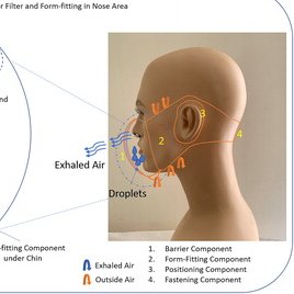 tipublications's tweet image. Research from @GeorgiaTech for a reusable #FabricMask redesigned for better comfort &amp;amp; protection, published in The Journal of The Textile Institute, features in global news 

news.gatech.edu/2020/09/03/res…
#TextileResearch #MaskDesign #MaskComfort #MaskScience #MaskProtection