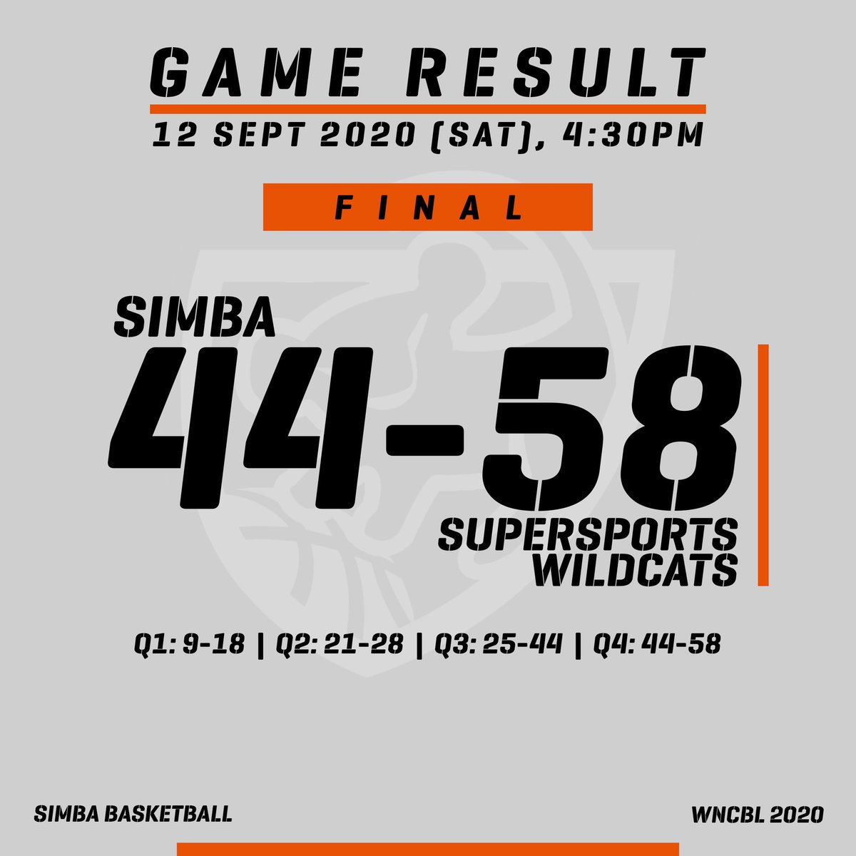 SimbaBBClub's tweet photo. GAME RESULT - FINAL

Simba become silver medalist 🥈 in 2020 NCBL league over 44-58 loss to Supersports Wildcats in women's final.

#simbawncbl
#silvermedal
#ncbl2020 https://t.co/QV4mL7i51V