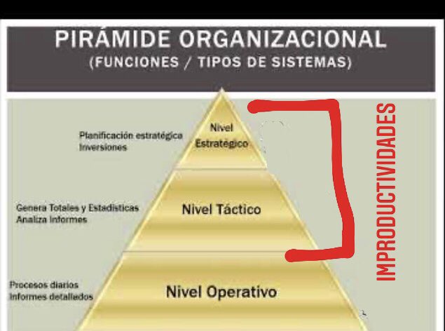 🤔Quieren productividad? Hacer redituable a la máxima potencia a aerolíneas Argentinas y Austral? 

Dejen de enfocarse en los CCT  de los empleados en áreas operativas
