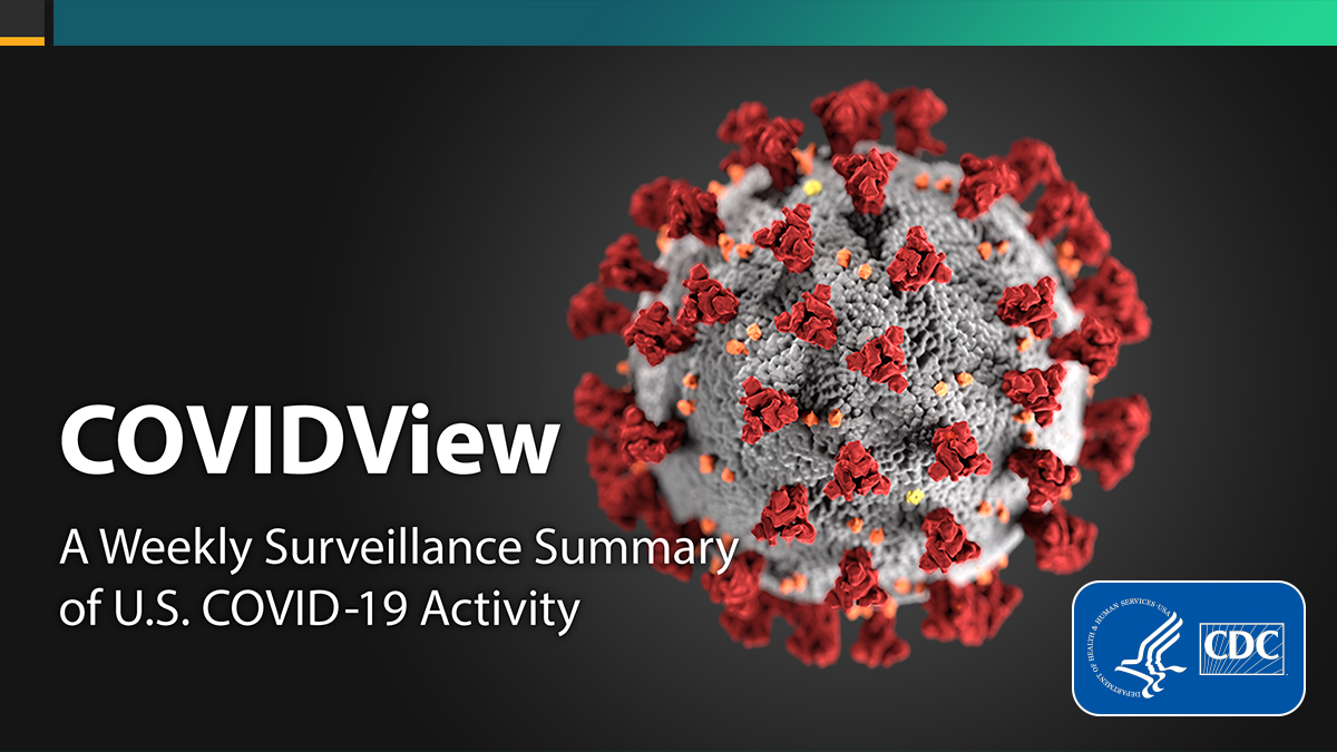 CDCgov's tweet photo. The latest CDC #COVIDView report shows that the percentage of ER visits associated with #COVID19 has decreased nationally for eight consecutive weeks and is on the decline in all 10 regions in the U.S. Learn more: https://t.co/zP4VYlo0Pb. https://t.co/1QW8Qsmdr3