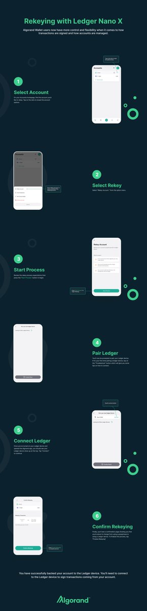 Wanna learn how to rekey your Ledger Nano X ; add a Ledger Device to an existing Algorand Account ?

I've got just the infographics for you.

View in High Res:
behance.net/gallery/104267…