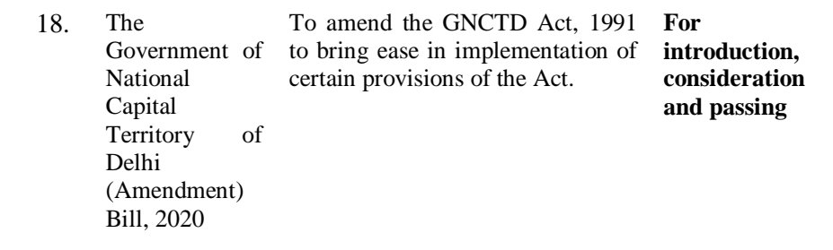 sharmanagendar's tweet photo. Modi cabinet likely to approve amendments to GNCTD Act 1991 to give sweeping discretionary powers to its Delhi LG during this session itself to further undermine the elected government ? https://t.co/11OWOvL69G