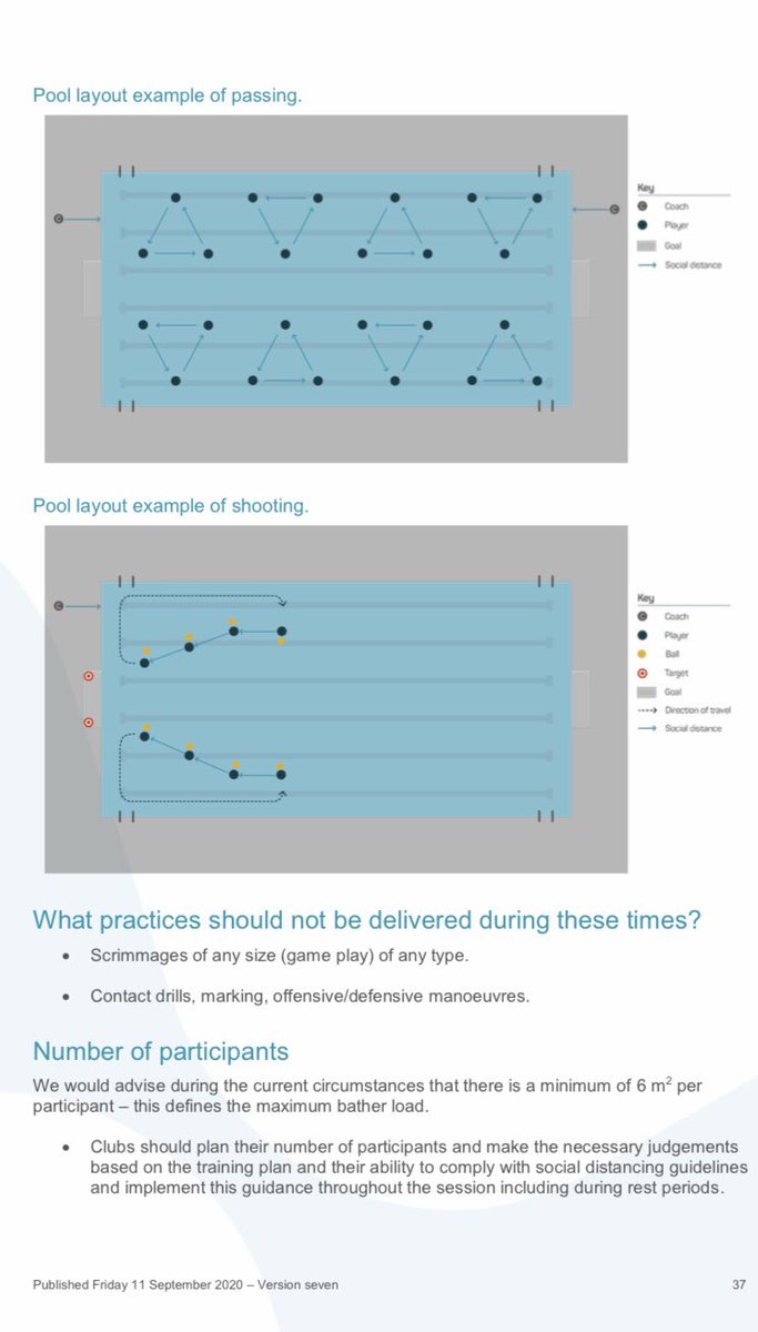 ENGWaterPolo's tweet photo. We now have updated water polo club guidance from @Swim_England released on Sept 11, which allows for shooting at a keeper!! All the info here > https://t.co/SyKLic17xc https://t.co/Y7HywbIqkX