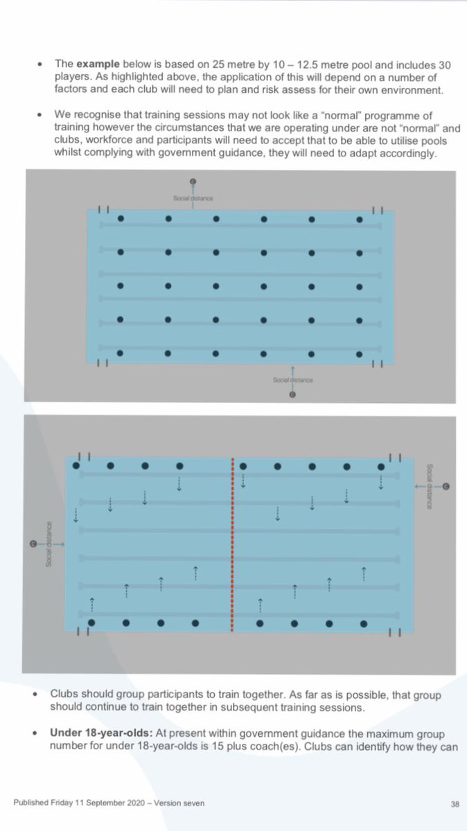 ENGWaterPolo's tweet photo. We now have updated water polo club guidance from @Swim_England released on Sept 11, which allows for shooting at a keeper!! All the info here > https://t.co/SyKLic17xc https://t.co/Y7HywbIqkX