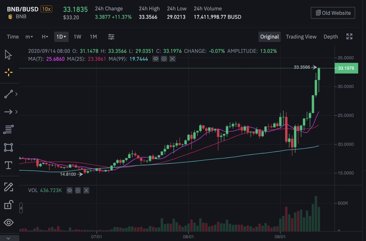 Don't bet against B..