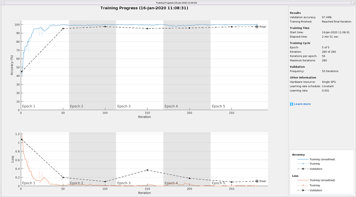 barnard_paul's tweet photo. Deep Learning for radar: Waveform classification of generated synthetic data using the Wigner-Ville distribution (WVD) and a deep convolutional neural network (CNN). #deeplearning #ConvoNet https://t.co/JW8rKvp3BW https://t.co/TPfSNvLc6j