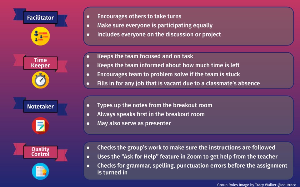 EduTrace's tweet photo. I needed to create some group roles for Zoom Breakout Rooms. #doneisbetterthanperfect #classygraphics @tonyvincent https://t.co/VAHpJ8Zjea https://t.co/6cd0dpslMj