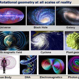 ‘On earth, as it is in Heaven.’‘As above, so below.’ Both mean the same thing. Everything in creation is an extension (energy) of our Creator. Made in our Creator’s image.