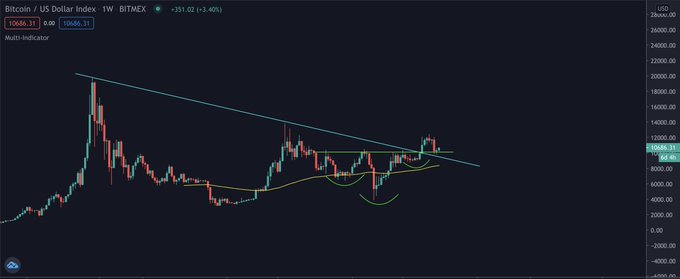  bitcoin trades august coin year-to-date high nearly 