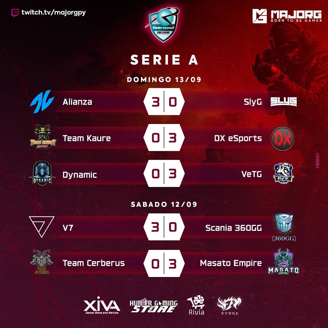 MajorGeSport's tweet photo. #RiederCodLeagueParaguay
🔶Resultados bastante cómodos en ambas divisiones que se dieron en esta fecha!!
#MajorG 💯 https://t.co/GIPJ9hIMKG