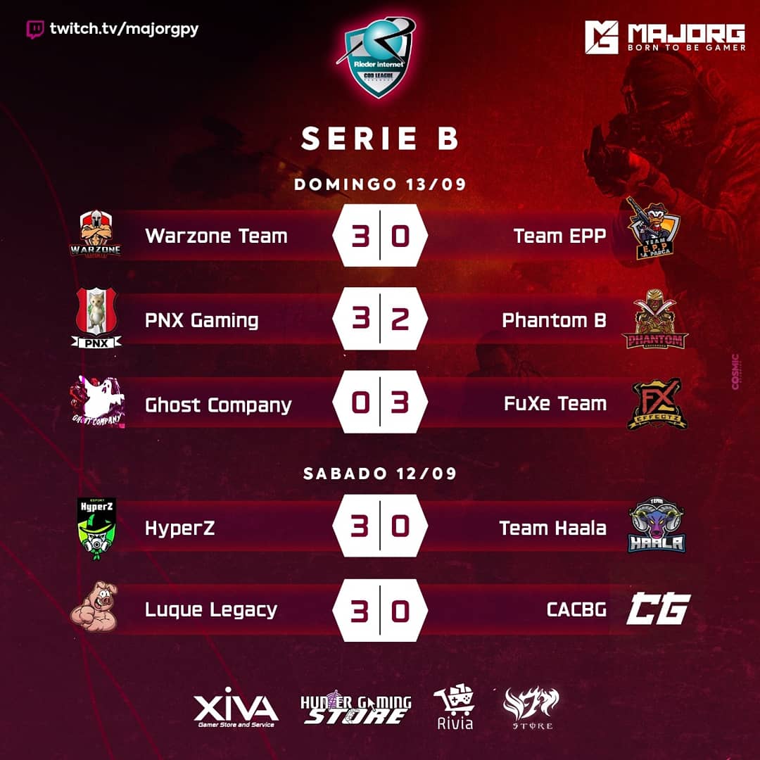 MajorGeSport's tweet photo. #RiederCodLeagueParaguay
🔶Resultados bastante cómodos en ambas divisiones que se dieron en esta fecha!!
#MajorG 💯 https://t.co/GIPJ9hIMKG