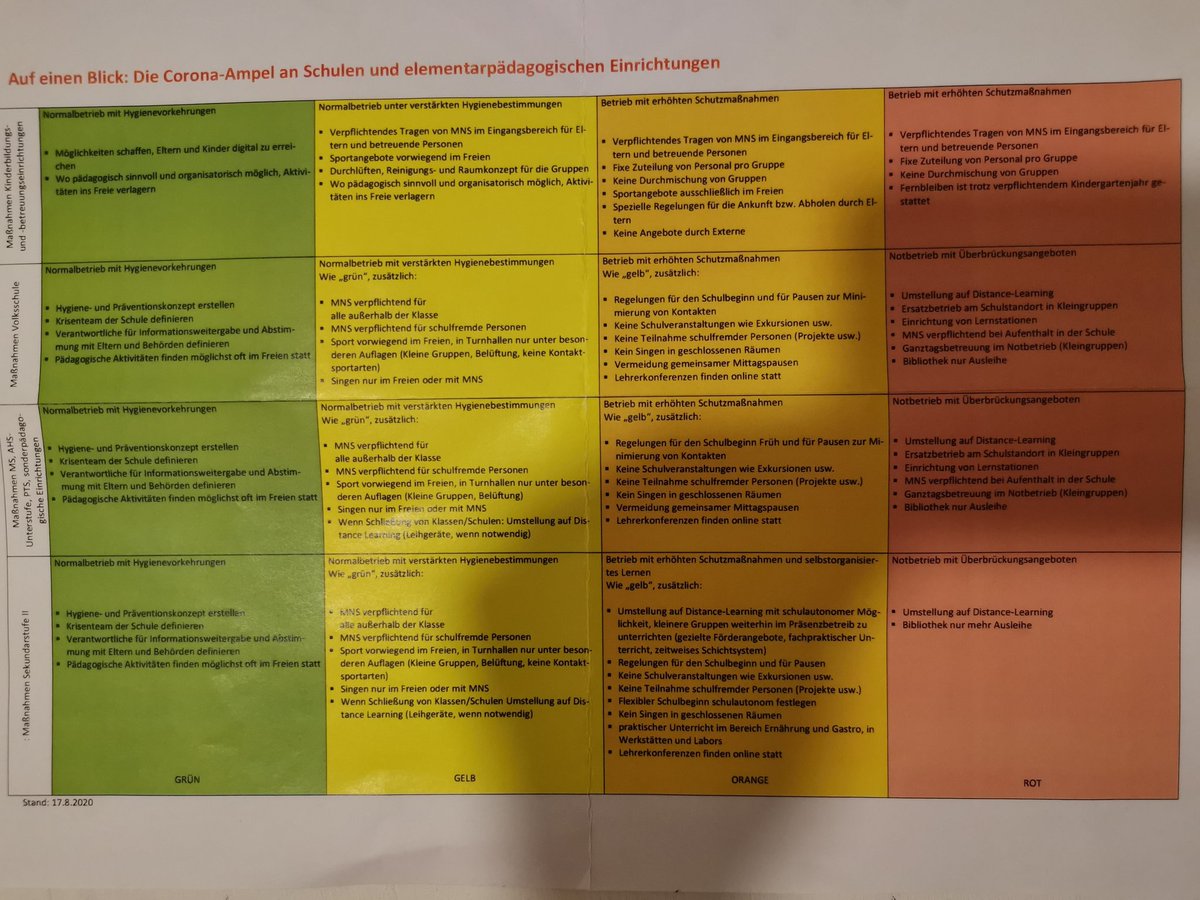 Michael Wagner On Twitter Corona Ampel Orange Aber Anscheinend Keine Konsequenzen Bei Veranstaltungen Und Schulen Logik Konsistenz Was Bewirkt Dann Die Farbanderung Https T Co A0wbrhromo Https T Co Ckstoevpqa