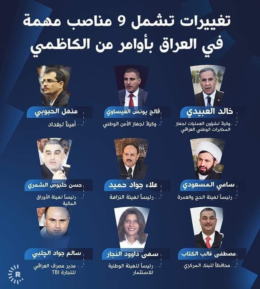 نفس الاحزاب وبوجوه جديدة وربما اتعس من سابقيهم. 
او مكملين للمسيره التي بدأت 2003 ولحد الان لاتغير .. الكاظمي مجهول ومبهم !!