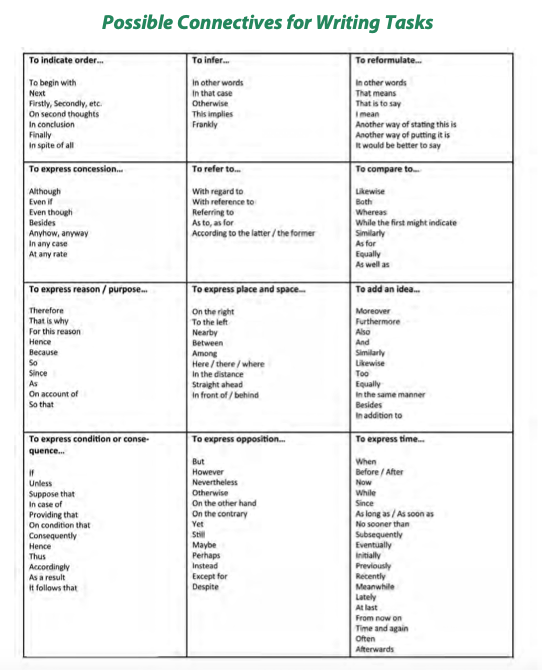 ScoilnetPPrim's tweet photo. Post-Primary Literacy Resources for Teachers. https://t.co/McNhs0sk7O https://t.co/xMEx5EcwK4
