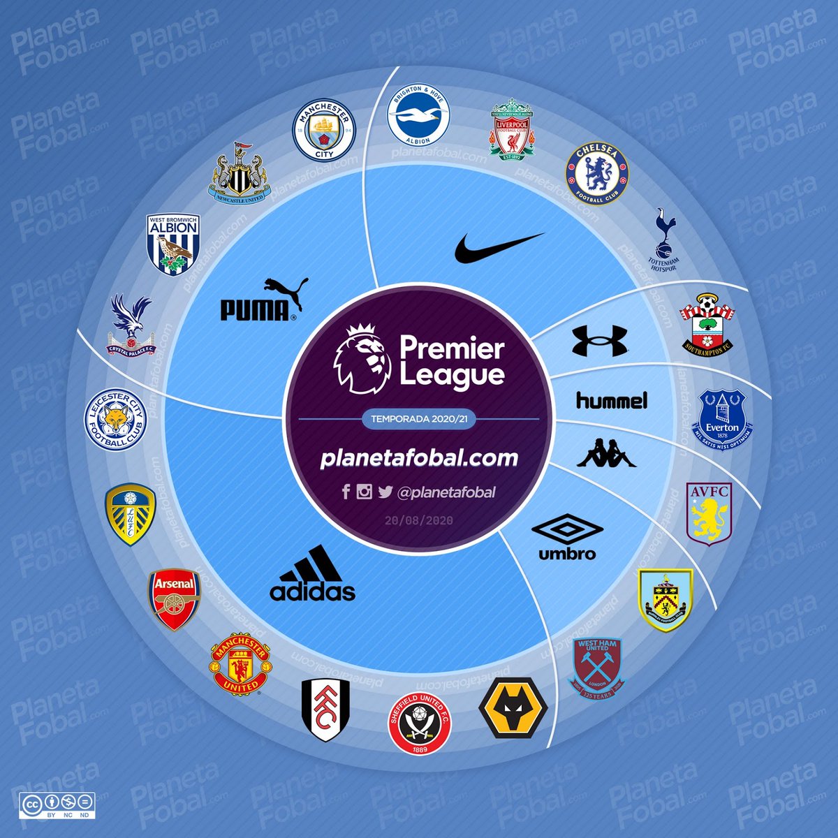 footy headlines premier league kits