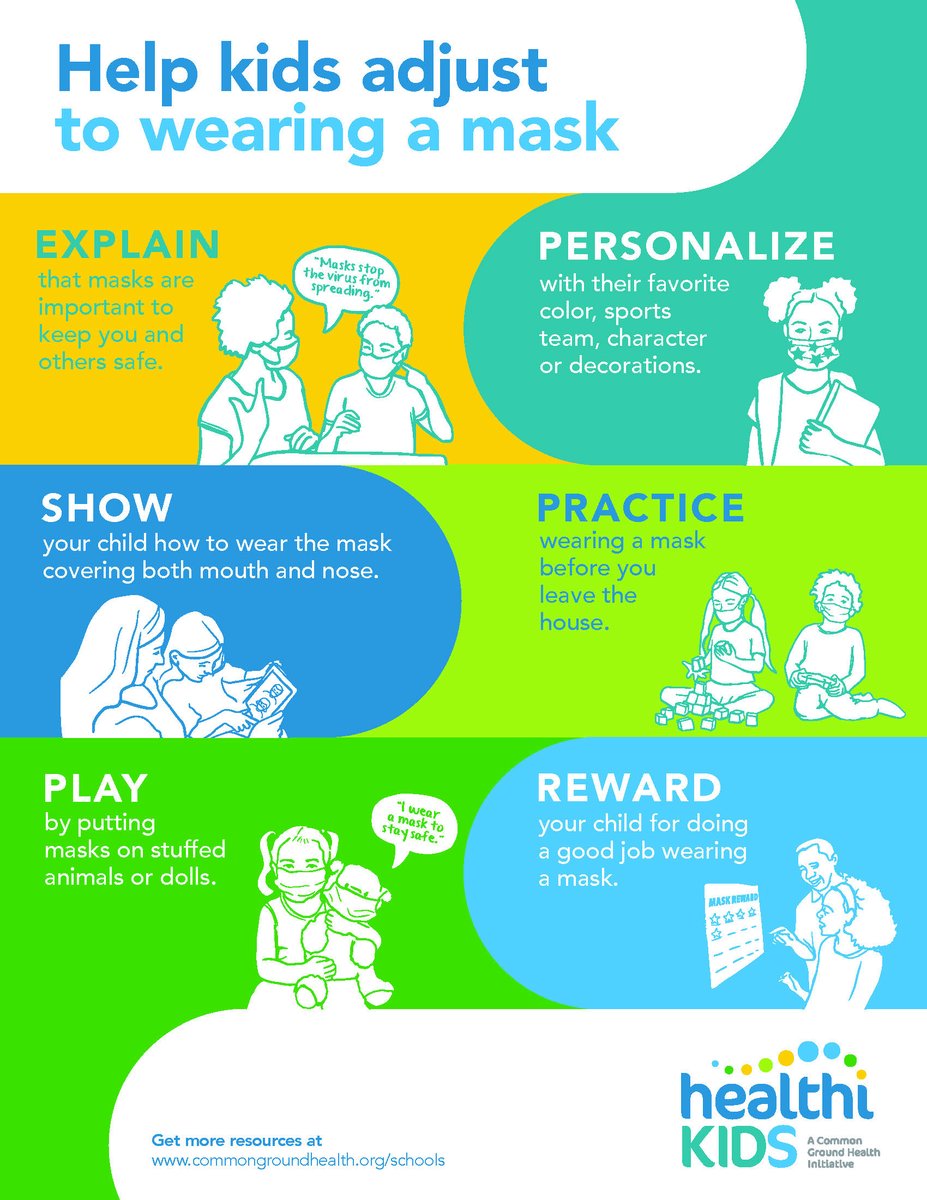 HealthiKids's tweet photo. As schools reopen, the goal is to help all students adjust to wearing masks on a daily basis. Please share and for more resources, visit https://t.co/uESuhxJ5sP #MaskUpFLX https://t.co/94b82JHMWK