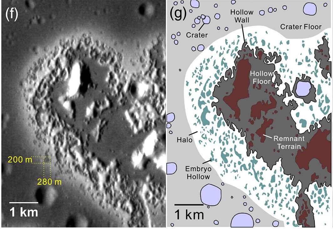 jgrplanets's tweet photo. Lost Volatiles During the Formation of Hollows on Mercury https://t.co/YymwkPGNCH The thickness of halo materials makes a substantial portion of the global budget of C and S in the shallow crust of Mercury, implying ongoing rejuvenation of volatiles in Mercury's recent history. https://t.co/KWP9V2c1nH