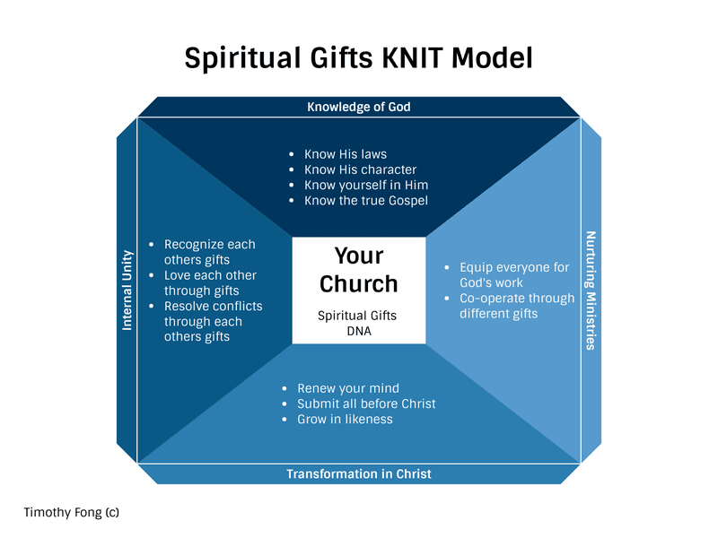 ignitesf's tweet photo. After all, if spiritual gifts did not confer benefits or solve problems for the church, why would they be given in the first place?

Read more 👉 https://t.co/7S6QFqno0r

#fivefold https://t.co/pkjYjBRVXh