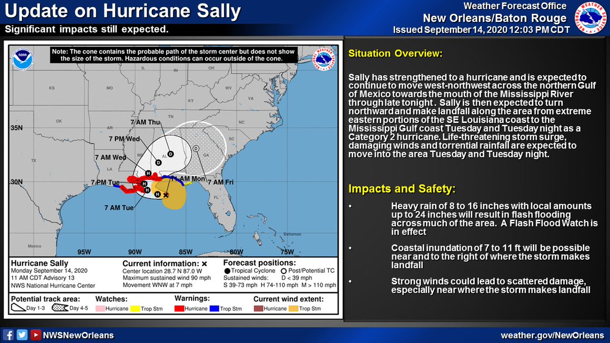 NWSNewOrleans's tweet photo. Special Advisory update from @NHC_Atlantic on Hurricane #Sally : Life-threatening storm surge, damaging winds and torrential rainfall are expected to move into the area Tuesday and Tuesday night. #lawx #mswx https://t.co/8MdM4KRQxy