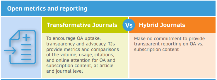 hybrid transformative journal