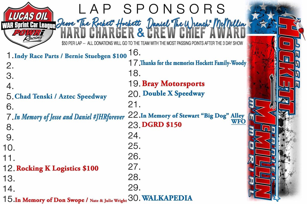JesseHockettRac's tweet photo. How awesome is this 👇🏻🚀🔧
@POWRi_WAR up to $750!!! 
(54 pre-reg so far!)
@LucasOilASCS up to $650!! 
(76 pre-reg so far!)

Who wants a lap?  Let’s get to $1,000 each! 
5 more for WAR
7 more for ASCS

$50 a lap. Venmo or Paypal 
PM me! TY! #JHRforever #hockettmcmillinmemorial https://t.co/KMwYPZ2gbT