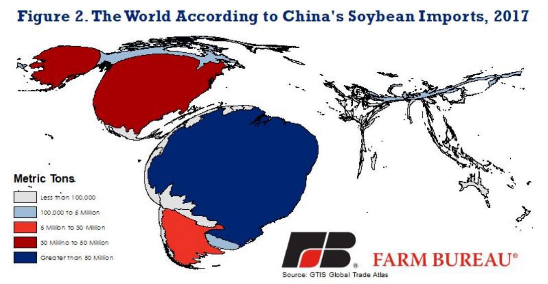 Esse aqui é o mapa mundial distorcido dos países que mais forneceram soja aos chineses em 2017.Entre janeiro e maio de 2020, o Brasil enviou 74% de suas 49 milhões de toneladas de soja exportadas para a China.Nós terminaremos 2020 como o país que mais exporta soja no mundo.