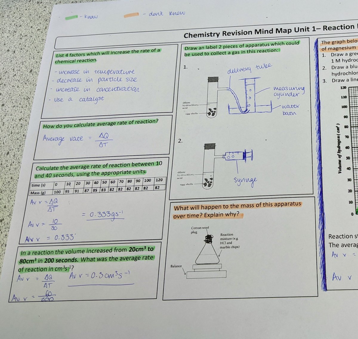 Reviewing reaction rates today with my National 5 Chemistry Class. Thanks to <a href="/DrABeattie/">Dr Beattie 💫</a> for sharing these retrieval placemats - so helpful to identify what the students know and what they need to work on. 👍😊