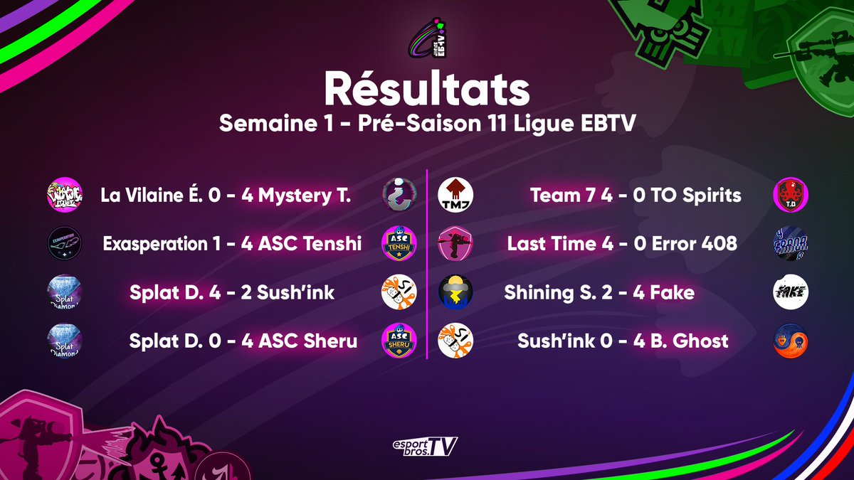 eSportBrosTV's tweet photo. On en profite pour remercier les casters de la communauté qui ont diffusé quelques matchs de Pré-Saison 🎙️

Plus d'infos sur la Pré-saison sur le Discord de la #LigueEBTV ➡️ https://t.co/aMwmhlDcDH https://t.co/zbQPZDcyPK