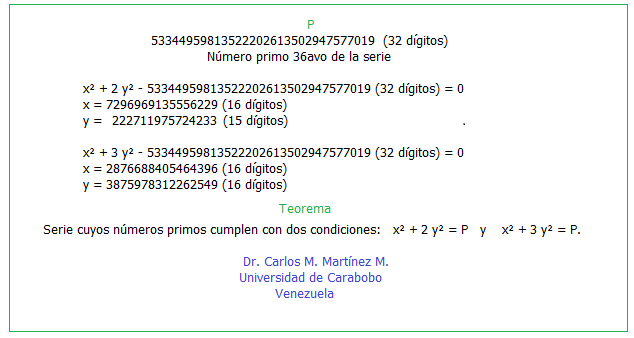 cmmm7031's tweet photo. Teoría de Números.¡Eureka!,Otra alegría y satisfacción personal y profesional producto del esfuerzo. Encontré otra propiedad inherente a la serie especial de números primos q por esta vía he publicado y compartido con Uds. Adicional a: x²+2⁢y²=P, la serie cumple con: x²+3⁢y²=P https://t.co/mIq5oQ5mCe
