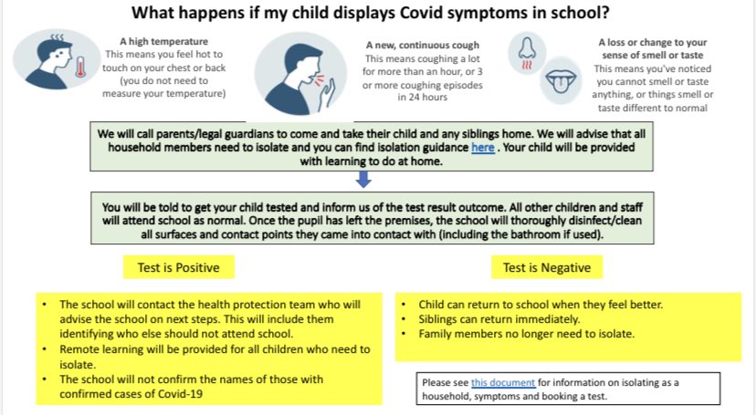 langfordprimary's tweet image. We have emailed all parents &amp;amp; carers some simple guidance to help everyone understand what we will do if a child has Covid symptoms in school &amp;amp; what you should do if your child displays symptoms. Contact the office if you didn’t receive the email 😀