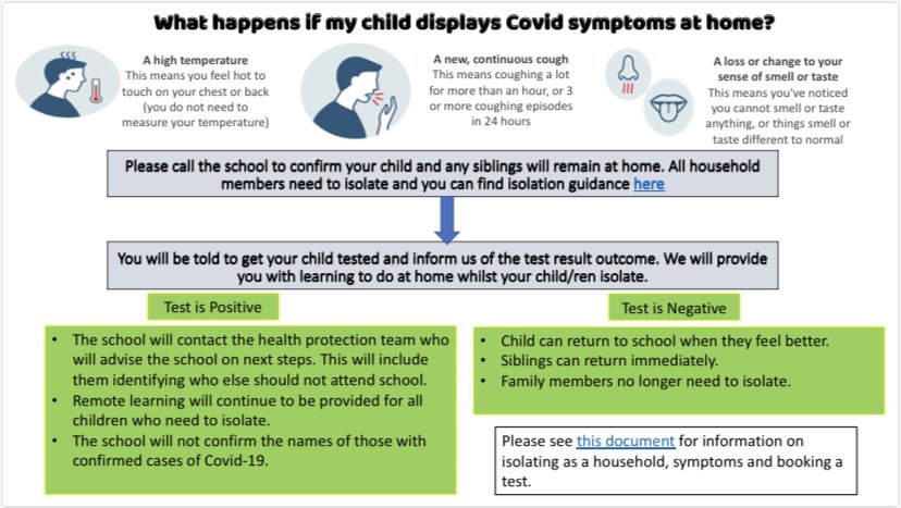 langfordprimary's tweet image. We have emailed all parents &amp;amp; carers some simple guidance to help everyone understand what we will do if a child has Covid symptoms in school &amp;amp; what you should do if your child displays symptoms. Contact the office if you didn’t receive the email 😀