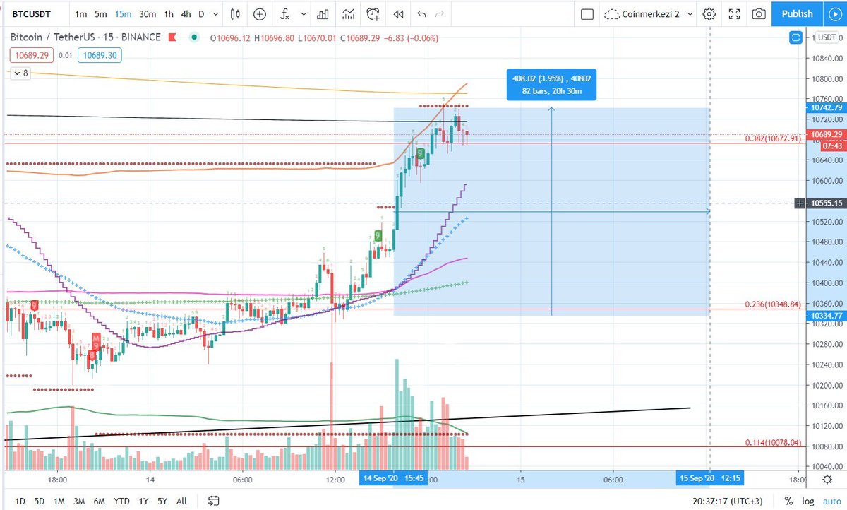 Curly the Crypto tweet media