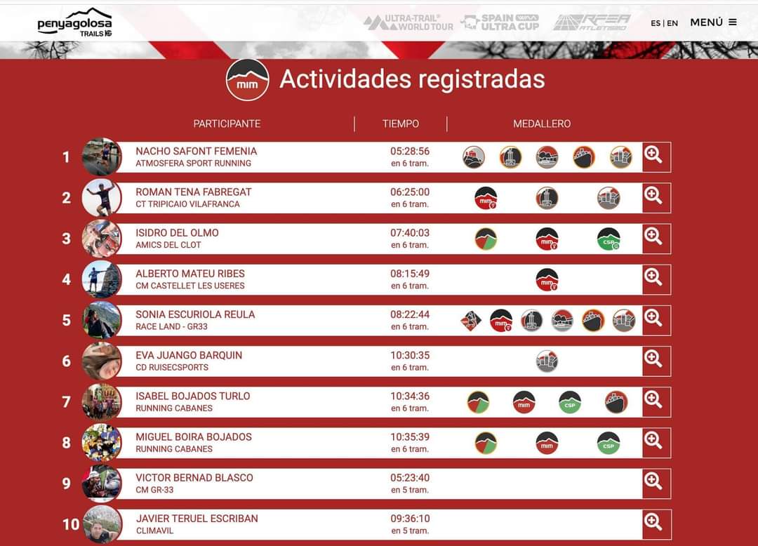 Lunes, momento de repasar las clasificaciones de #PenyagolosaAVANT! Y tenemos cambio de líder en la #MiM! 

Todas las clasificaciones en penyagolosatrails.com/avant