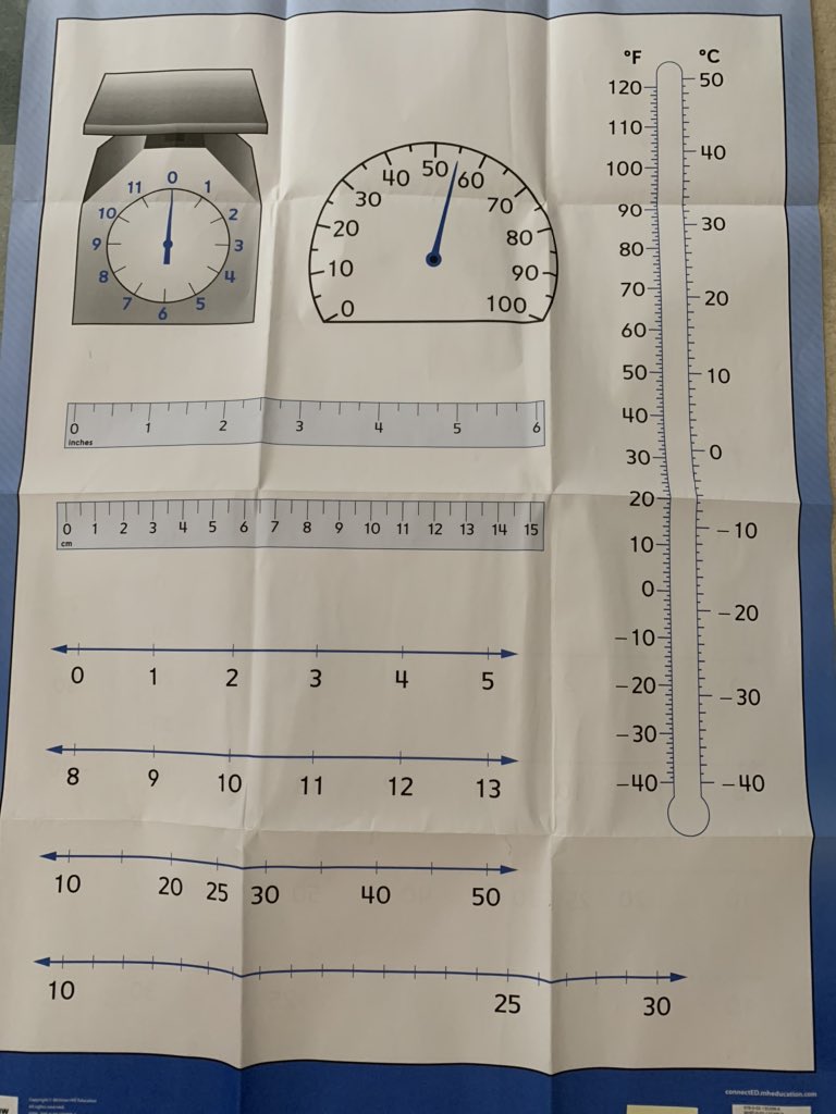 emicha17's tweet photo. We learned that there are many different kinds of number lines today! #HayesHuskies https://t.co/b8Ds5va6hq