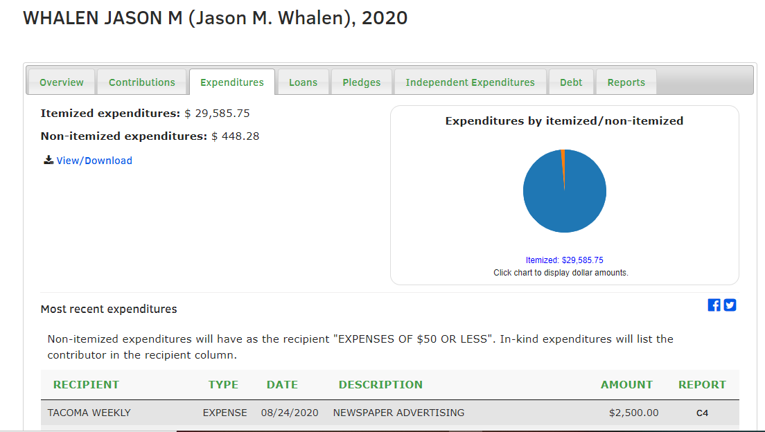 This is confirmed by Whalen’s expenditure filing, which shows that he has also purchased the $2500 advertising, cover story, and endorsement package. /13