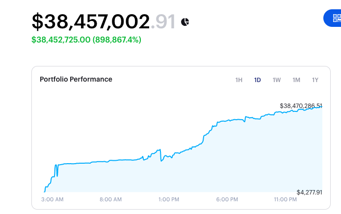 BobaSwap's tweet photo. #Bobaswap's #TVL quickly approaching $40mil! Up 900,000% in just 1 day. #DeFi https://t.co/BjsC6tz9g1